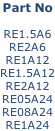 Part No  RE1.5A6 RE2A6 RE1A12 RE1.5A12 RE2A12 RE05A24 RE08A24 RE1A24