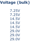 Voltage (bulk)  7.25V 7.25V 14.5V 14.5V 14.5V 29.0V 29.0V 29.0V